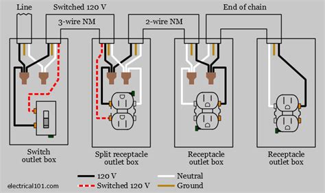 [QUESTION] Turning an electrical outlet 180 degrees : r/DIY